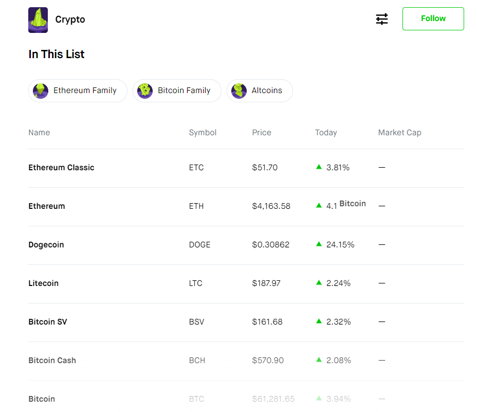 Listed Cryptocurrencies on Robinhood