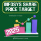 Infosys Share Price Target