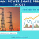 Adani Power Share Price Target