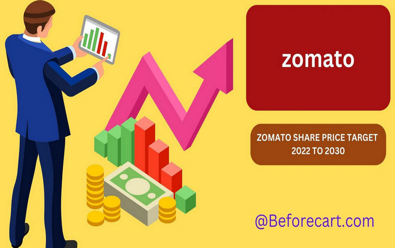 Zomato Share Price Target