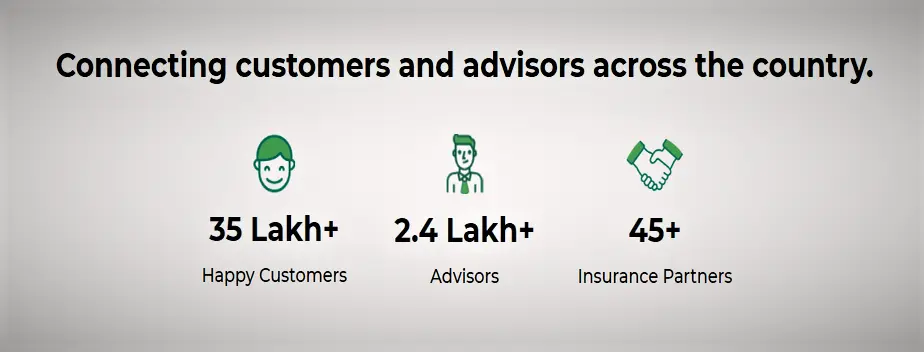 Customers and Advisors of Turtlemint