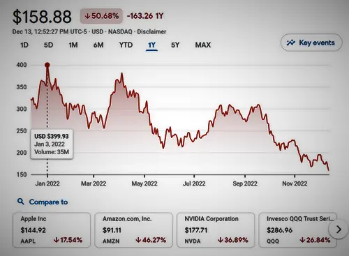 TSLA Stock Price Chart