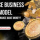 Binance Business Model