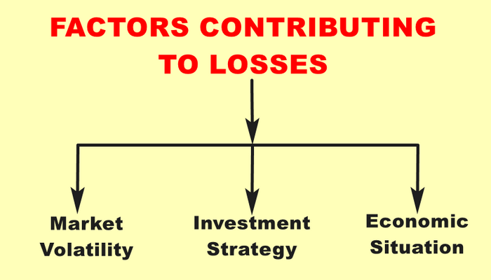 Factors Contributing to Losses