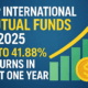 Top International Mutual Funds 2025 Up to 41.88% Returns in 1 Year