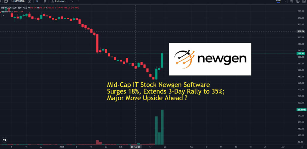 NEWGEN STOCK SURGED17%